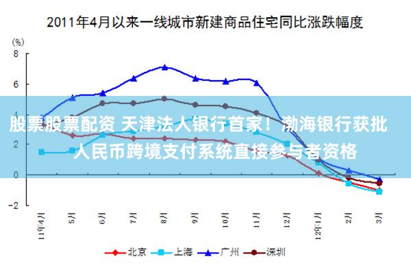 股票股票配资 天津法人银行首家！渤海银行获批       人民币跨境支付系统直接参与者资格