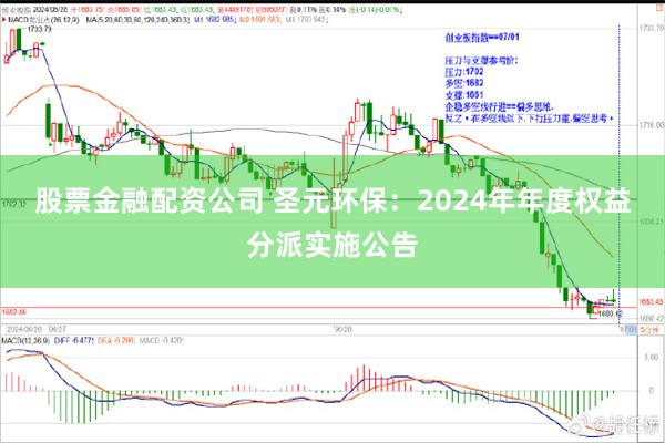 股票金融配资公司 圣元环保：2024年年度权益分派实施公告