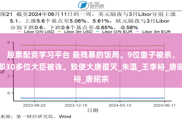 股票配资学习平台 最残暴的饭局。9位皇子被杀，随即30多位大臣被诛。致使大唐覆灭_朱温_王李裕_唐昭宗