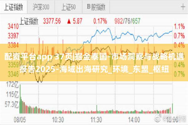 配资平台app 37页|掘金泰国-市场洞察与战略机遇报告2025-海域出海研究_环境_东盟_枢纽